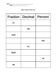 Fractions Decimals Percents Quiz Fractions Decimals Math Fractions