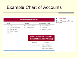 Acg2021 Financial Accounting Ppt Video Online Download