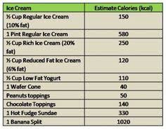 209 Best Calorie Charts Images Calorie Chart Health Food