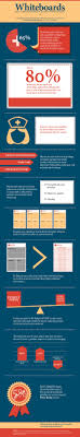 Can Whiteboards Improve Patient Satisfaction And Hcahps Scores Nurse Communication Patient Nurse