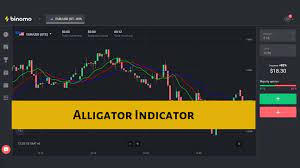 This system is suitable for beginners, but it is very effective nevertheless. Alligator Indicator Winning Strategy For Binomo Platform Binoption
