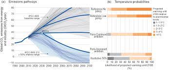 Unless otherwise stated, the information available on this website, including text, logos, graphics, maps, images, and electronic downloads is the property of the intergovernmental panel on climate change (ipcc) and is protected by intellectual property laws. Climate Change Scenario Wikipedia