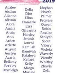 Cutesycup Posted To Instagram Fresh To The Us Top 1000 Girlnames Babynames Namingbaby Appellationmountain In 2020 Baby Names Girl Names Baby Boy Names