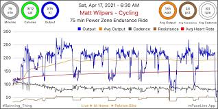 Take a power zones ride with our expert power zones instructors matt wilpers and denis morton to see it in action. Jamie Thingelstad Fitness