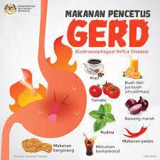 1 2 complications may include stomach bleeding , stomach ulcers , and stomach tumors. Gerd Adalah Gangguan Kementerian Kesihatan Malaysia Facebook