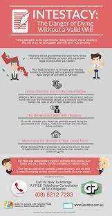 And if you give them a very difficult time navigating through your estate after you're dead, they might end up wishing they have killed you themselves. Intestacy The Danger Of Dying Without A Valid Will