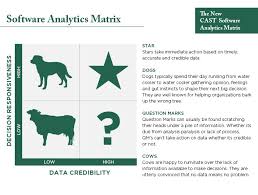 Also known as the boston box or grid, bcg charts are divided into four types of scenarios, stars, cash cows, dogs and question marks. Introducing Cast S Software Analytics Bcg Matrix