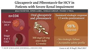 Find the best local price. Nejm On Twitter Original Article Glecaprevir And Pibrentasvir In Patients With Hcv And Severe Renal Impairment Https T Co Paawtotybo Visualabstract Https T Co Dirngpaigs
