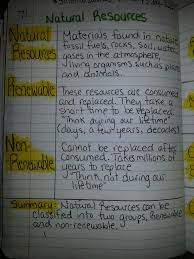 Natural Resources Journal Notes Natural Resources Anchor Chart Nonrenewable Resources Science Notes
