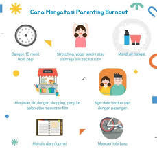 The spectrum includes—but is not limited to—physical exhaustion, feeling burnt out, . Parenting Blogger Medan Parenting Burnout Parenting Blogger Medan Linrana Mom