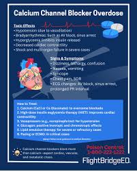 Image result for Calcium Channel Blocker Overdose