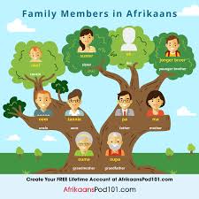 Learn How To Talk About Your Family In Afrikaans