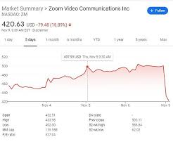 (pfe) stock quote, history, news and other vital information to help you with your stock trading and investing. Zoom And Amazon Stocks Plunge After Pfizer Coronavirus Vaccine News Daily Mail Online