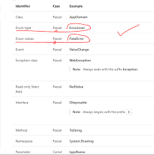 I know it's just personal preference in the end but i'd like to build the habit of doing what's considered normal. Java Enum Naming Rules Pascal Case Camel Case Uppercase Xgqfrms åšå®¢å›­