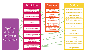 Check spelling or type a new query. Vae