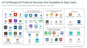 Fintech Apps Disrupting Traditional Banking And Finserv Industries Appannie Via Mikequindazzi Ai Machi In 2020 Finance Apps Retail Banking Deep Learning