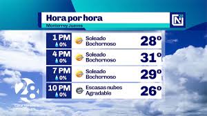 Los datos sobre el tiempo, temperatura, velocidad del viento, la. Como Va A Estar El Clima Hoy En Monterrey