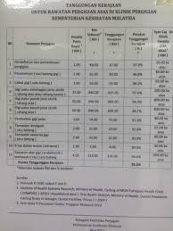 Klinik ini tak hanya menangani kesehatan gigi, tapi juga menyediakan poli umum. Klinik Pergigian Kerajaan Ampang