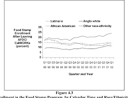 Figure 4 3 From Program Take Up Among Calworks Leavers Medi