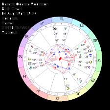 barack michelle obama astrology birth chart marriage