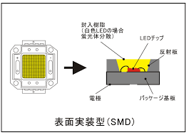 Led チップ