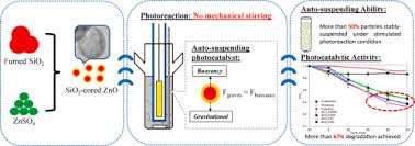 Mit auto sdn bhd associate factory manufacture a wide range of batteries including: Elimination Of Energy Consuming Mechanical Stirring Development Of Auto Suspending Zno Based Photocatalyst For Organic Wastewater Treatment Sciencedirect