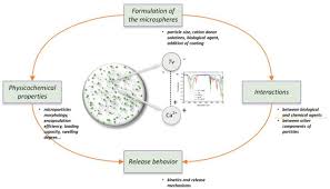 Image result for Biological Agent