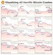 But bitcoin is valuable because of — not despite — it's intangibility. How Much Is One Bitcoin Reddit Where Can You Trade Bitcoin K K Incorporadora