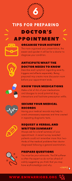 Used to ask if the patient has seen the doctor before physical (examination: Preparing For A Doctor S Appointment When You Have Em Doctor Appointment Awareness Appointments
