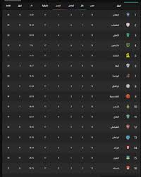 يحل فريق الاهلي ضيفا ثقيلا علي فريق البنك الاهلي علي ملعبه في الجوله الثامنه لمنافسات الدور الاول لهذا الموسم من الدوري المصري. Ù…ÙˆØ¹Ø¯ Ù…Ø¨Ø§Ø±Ø§Ø© Ø§Ù„Ø£Ù‡Ù„ÙŠ ÙˆØ£Ø¨Ù‡Ø§ Ø§Ù„ÙŠÙˆÙ… ÙˆØ§Ù„Ù‚Ù†ÙˆØ§Øª Ø§Ù„Ù†Ø§Ù‚Ù„Ø© Ksa Sports ÙˆØªØ±ØªÙŠØ¨ Ø§Ù„Ø¯ÙˆØ±ÙŠ Ø§Ù„Ø³Ø¹ÙˆØ¯ÙŠ Ø«Ù‚ÙÙ†ÙŠ