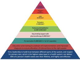 Image result for COPD Management