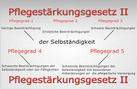 Hallo meine tochter hat jetzt die pflegestufe 1 bekommen nun habe ich ein paar fragen dazu. So Wird Ihre Pflegestufe In Die Neuen Pflegegrade Umgerechnet
