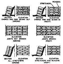 How To Build Concrete Bag Retaining Wall Low Cost Retaining Wall Page 2 Landscaping Contractor Concrete Retaining Walls Concrete Bags Retaining Wall