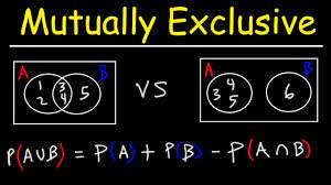 Mutually exclusive events always have a different outcome. Probability Of Mutually Exclusive Events With Venn Diagrams Youtube