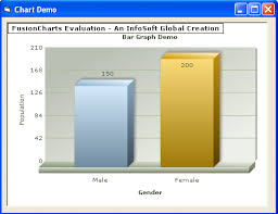 fusion chart in visual basic 6 with database inettutor com