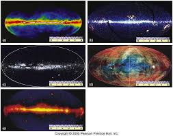 The Milky Way Galaxy As It Appears At Many Wavelengths A Radio Wavelengths B Infrared Wavelength Earth And Space Science Milky Way Galaxy Space Science