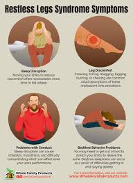 Image result for Restless Leg Syndrome