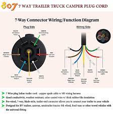 7 way plug wiring diagram standard wiring* post purpose wire color tm park light green (+) battery feed black rt right turn/brake light brown lt left turn/brake light red s trailer electric brakes blue gd ground white a accessory yellow this is the most common (standard) wiring scheme for rv plugs and the one used by major auto manufacturers today. Dodge Trailer Wiring Diagram 6 Pin Var Wiring Diagram Die Regular Die Regular Europe Carpooling It