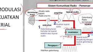 Modul fizik tingkatan 5 bab 1 : Sains Ting 5 Elektronik Dan Teknologi Maklumat Sambungan Youtube