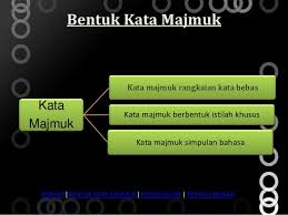 Kata majmuk mantap jadual 2 : Kata Majmuk