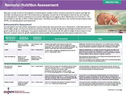Image result for Growth Assessment