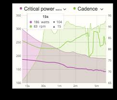 Critical Power Training The Fundamentals Of Power Meter