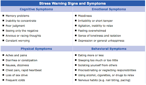 the importance of stress management verve health