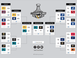 What is the nhl playoff format for 2021? Sportsnet S Analytics Experts Share 2018 Stanley Cup Playoffs Brackets Sportsnet Ca