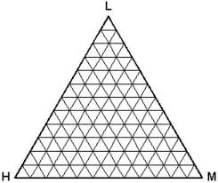 Résultat de recherche d'images pour "ternary diagram"