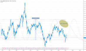 Two Stock Price And Chart Nyse Two Tradingview