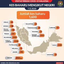 Sedia ada is on facebook. Kkmalaysia On Twitter Pecahan Kes Baharu 1 600 N Sembilan 521 Kluster Sedia Ada 13 Saringan Kontak Rapat 7 Lain Lain Saringan Selangor 44 Kluster Sedia Ada 5 Kluster Baharu Malawati 99 Saringan Kontak Rapat