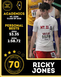 Lorenz Forsmann Recruiting Score: 90 🎓Central Bucks East (PA) class of 25'  ⏱️Personal Bests: 200m