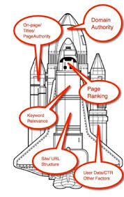 13 Reasons Your Organic Traffic Is In Decline It S Not A Penalty Google Ranking Traffic 13 Reasons