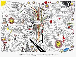 Peace Mind Map Mind Map Inspiration Mind Map Art Creative Mind Map Mind Map